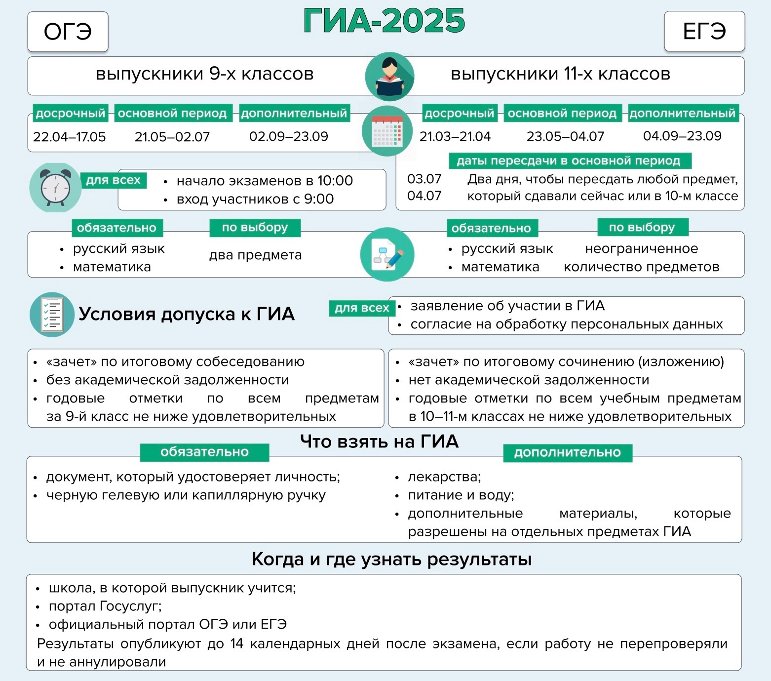 gia2025